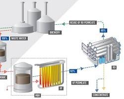 Reverse Osmosis (RO) Plants