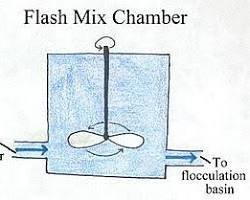 Flash Mixers