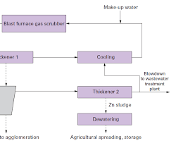Reverse Osmosis (RO) Plants