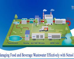 Reverse Osmosis (RO) Plants