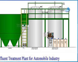 Reverse Osmosis (RO) Plants